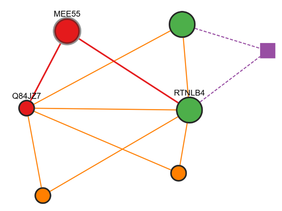 Interactive results visualization