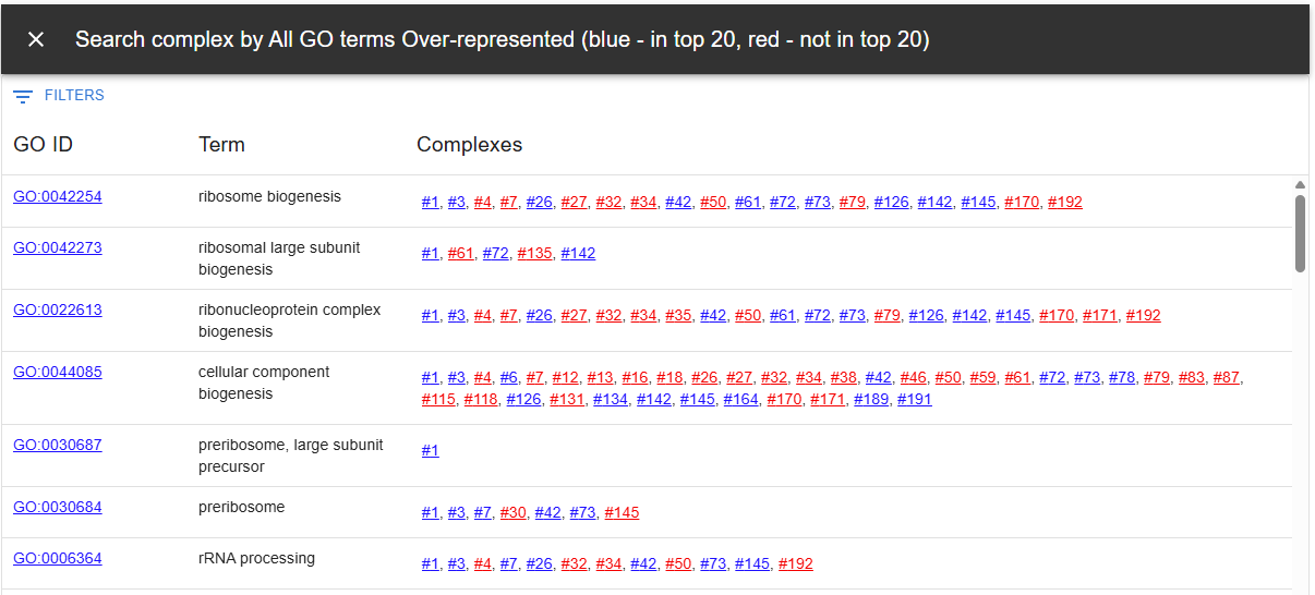 Search by GO term feature